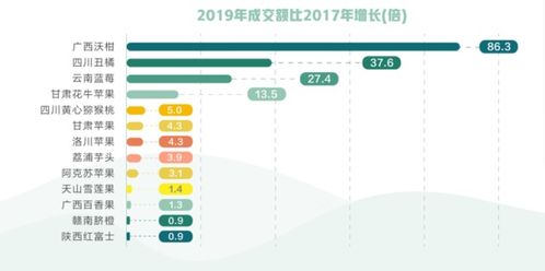 电商农产品销售报告 发布,疫情下农产品线上销售逆势增长