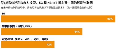 5g连接数量去年新增超2亿,解读中国移动经济趋势