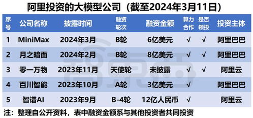 这届大模型金主,投资不花钱