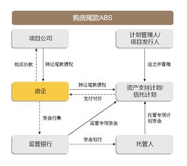 房地产abs生态链,读懂这篇就够了