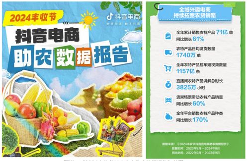 年销71亿单农产品 抖音电商如何打造惠农生意圈