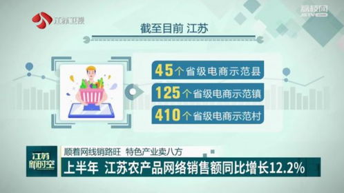 上半年江苏农产品网络销售额达661亿元 同比增长12.2