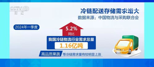 冷链 保驾 农产品储存销售 让 鲜起来 的农产品运得出 卖得好