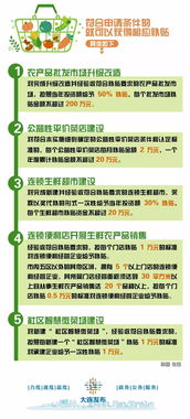 卖菜卖肉有补贴 了解一下