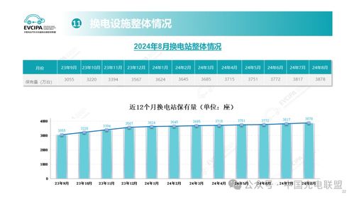 2024年8月全国电动汽车充换电基础设施运行情况