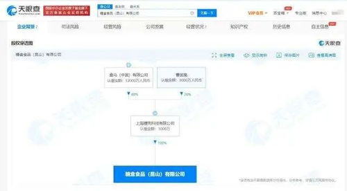 每日优鲜获2亿战略融资 抖音推出团购配送 fudi将开15家店