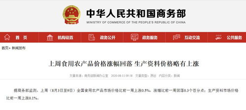 商务部 上周全国食用农产品价格涨幅回落 猪肉批发价格上涨1.2