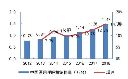 揭秘全球都在抢购的呼吸机 国内产能将近全球两倍 智东西内参