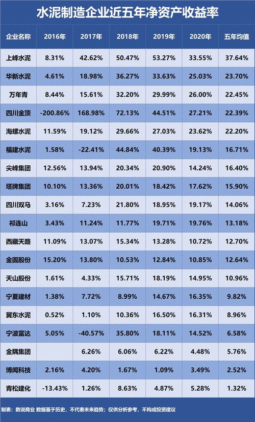 谁是盈利能力最强的水泥制造企业