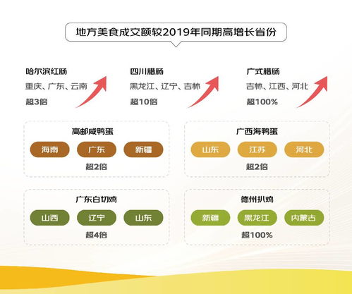 京东 2024线上农产品流动报告 修文猕猴桃 莱阳秋月梨等销售涨超10倍
