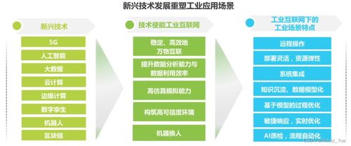 产品经理入门学习 一 认识产品经理