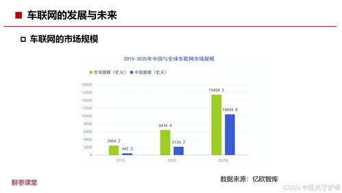 车联网基础知识 来源 鲜枣课堂