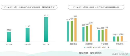 京东 地标农产品上行趋势报告 地标生鲜农产成交额年均增41