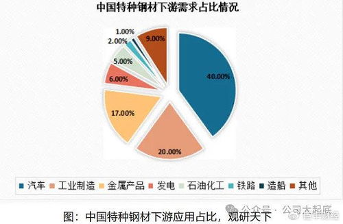 特钢 航母 中信特钢的竞争力在哪