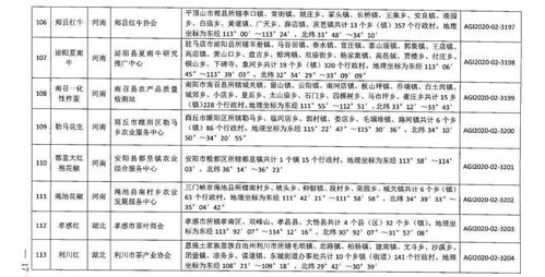 刚刚2020年第二批农产品地理标志登记产品公布 中央财政积极支持高标准农田建设