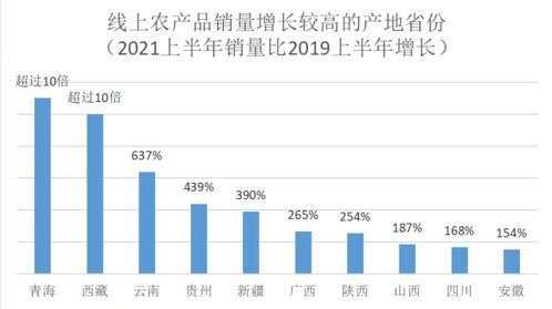 2021丰收节 京东农产品销量激增,浙江人最爱买东北大米
