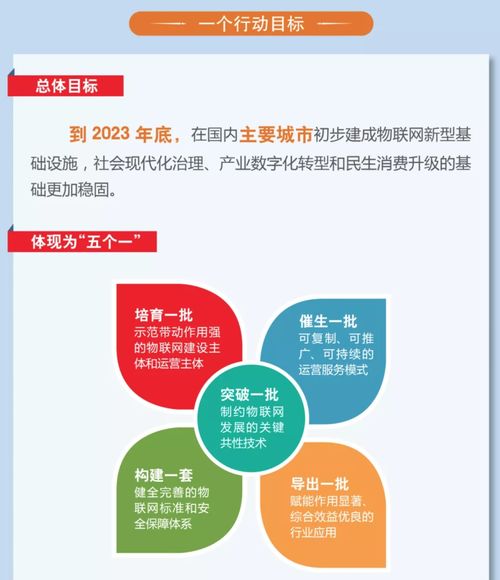 图解 iot再次爆发,物联网成为国家新型基础设施