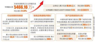 免税品农产品销售催旺快递业