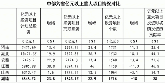 中部崛起下湖南实现科学跨越发展的分析与思考