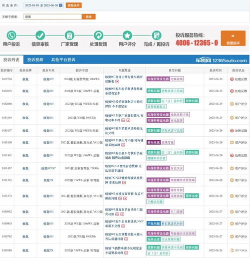 车型多了,销量少了,极氪亲手埋葬了自己的前路