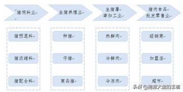 价格小幅回落,猪肉板块还值得关注吗