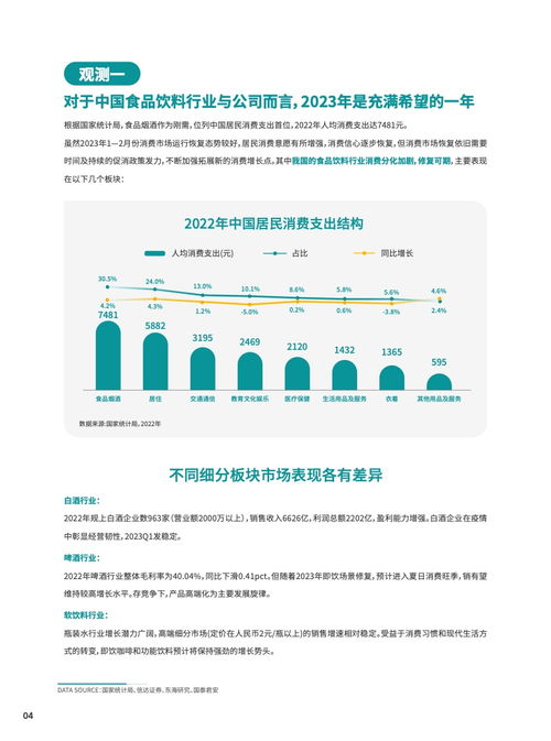 知家dtc 2023食品饮料行业dtc营销白皮书 