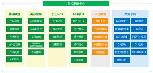 市场总局 2021年无法提供可溯源凭证的食用农产品禁止入场销售