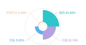 在吗 点进来看看温岭电子商务大数据报告