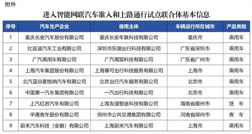 上海等7个城市将开展智能网联汽车准入 上路通行试点