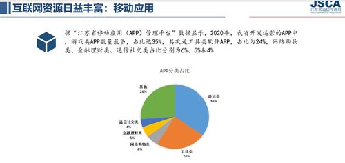 2020年江苏省网民规模达6186万，互联网普及率76.7%助推初级农产品网上销售