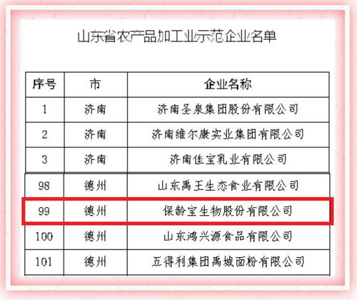 保龄宝荣获山东省农产品加工业示范企业称号，推动初级农产品网上销售新突破