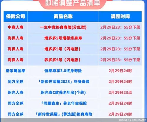 利率下行背景下储蓄险火热 产品‘炒停售’再抬头，是机遇还是陷阱？