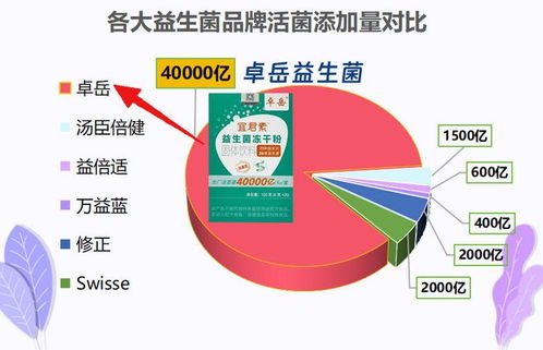 家禽益生菌销量排行榜 高人气款凭啥被抢空？真实用户口碑大起底