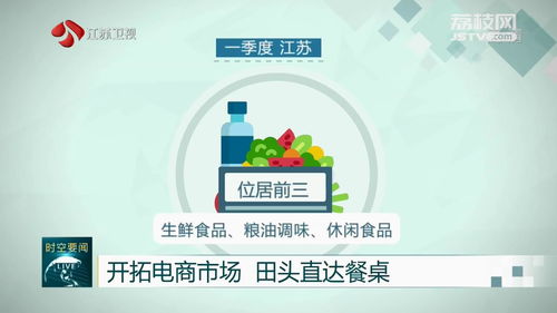 江苏农产品线上销售一季度增长强劲,禽蛋类表现突出