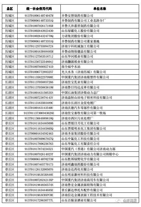 重点排污企业的主动环境信息公开与自动监测管理